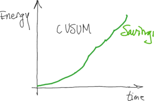Energy CUSUM graph