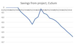 CUSUM graph