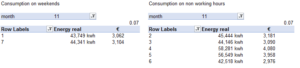 Consumption tables