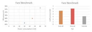 Fans benchmark graphPumps benchmark graph
