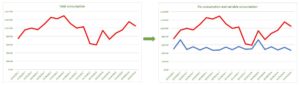 Fix and variable consumption