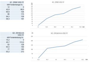 K1 K2 efficiency