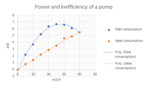Efficiency curve