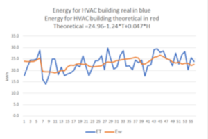 Theoretical energy for HVAC
