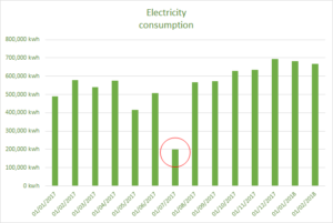 Absolute data graph