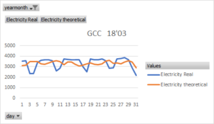 Predicted energy without discrimination