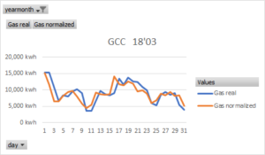 Energy dashboard for electricity