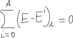 Energy model fits with real energy consumption.