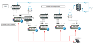 Air compressors audit.. CAS installation sketch.