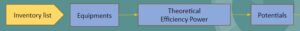 Inventory list