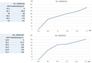 K3 K4 efficiency