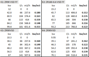 Air compressors audit.Specific consumption curves.